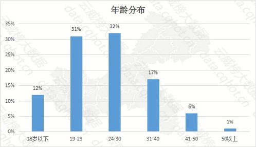 云威榜·重慶互聯網商業(yè)服務專題 公積金代理行業(yè)優(yōu)秀案例解析（第1056期）